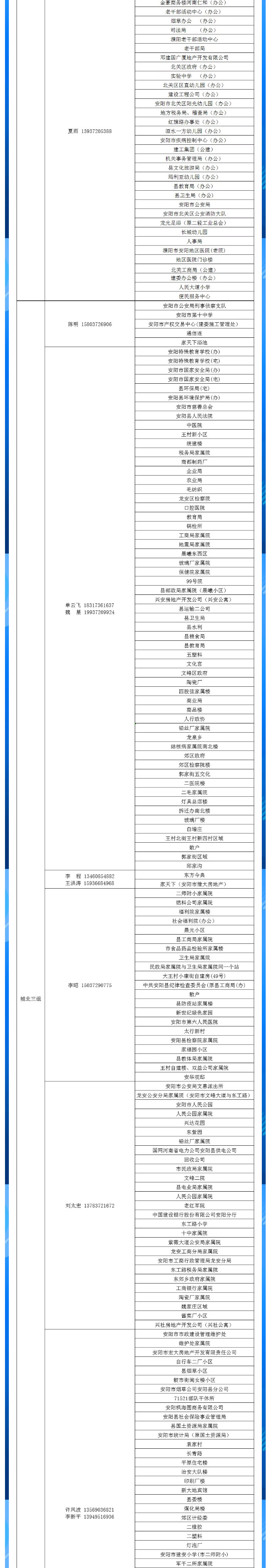 安陽全市供熱小區(qū)供熱服務(wù)部、益和熱力客服專員電話明細(xì)_03
