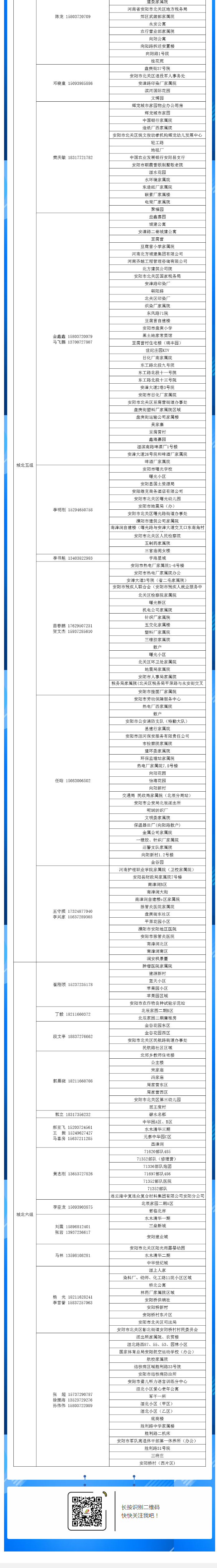 安陽全市供熱小區(qū)供熱服務(wù)部、益和熱力客服專員電話明細(xì)_05